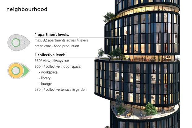 360° Radicaal duurzaam luxe wonen